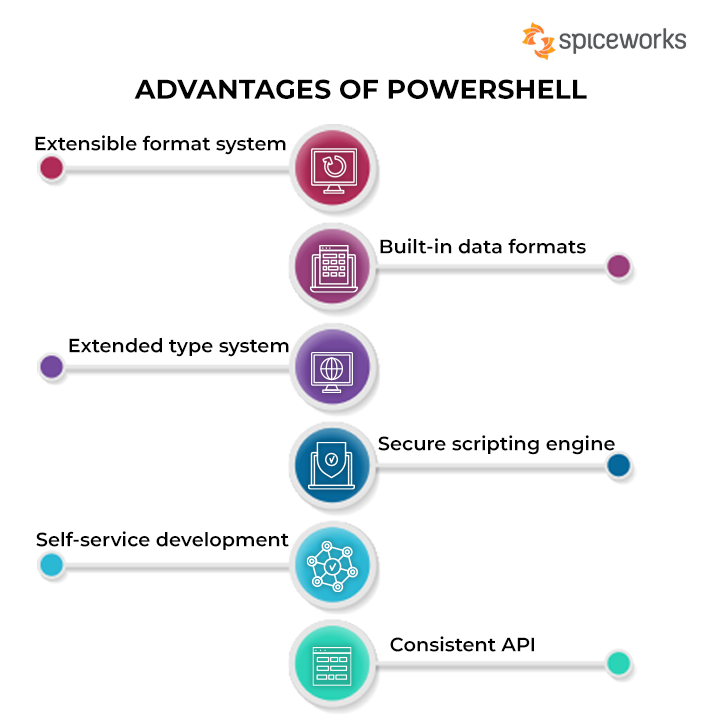 Advantages of Powershell
