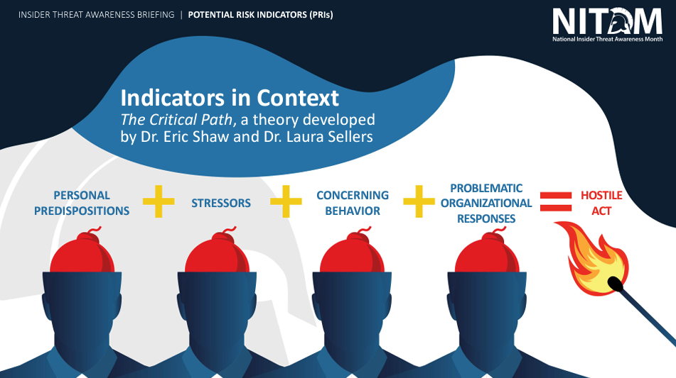 Insider Threat - Potential Risk Indicators