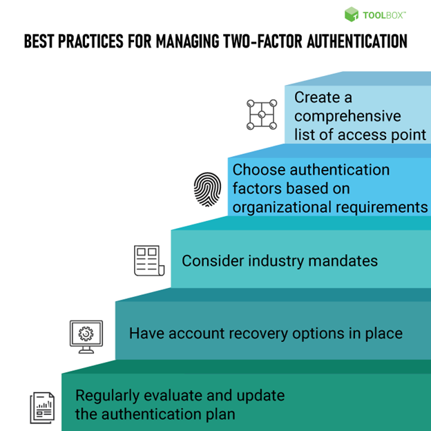 Two-Factor Authentication Best Practices